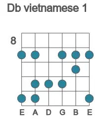Guitar scale for vietnamese 1 in position 8